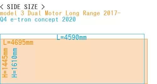#model 3 Dual Motor Long Range 2017- + Q4 e-tron concept 2020
